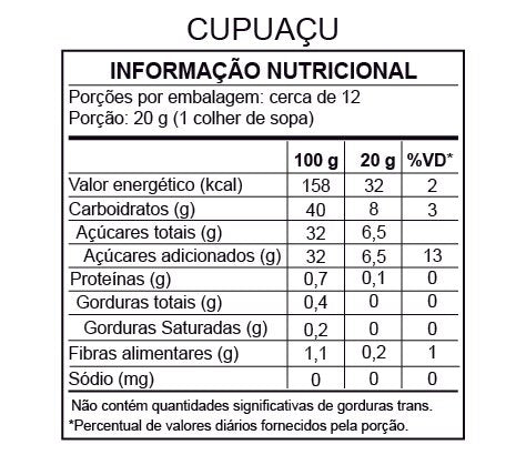 Tabela de informação nutricional