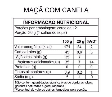 Tabela de informação nutricional