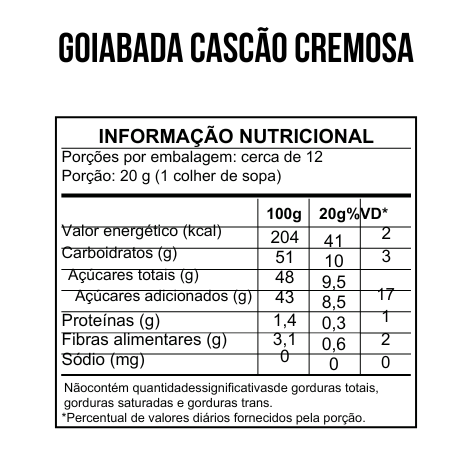 Tabela de informação nutricional