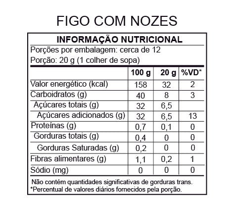 Tabela de informação nutricional