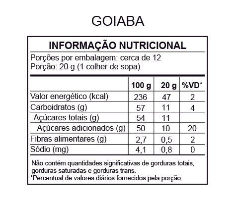 Tabela de informação nutricional