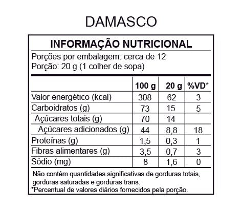 Tabela de informação nutricional