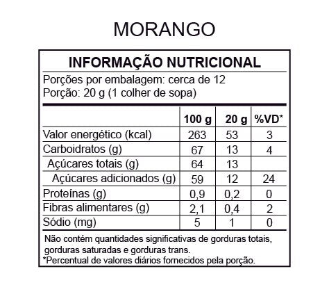Tabela de informação nutricional