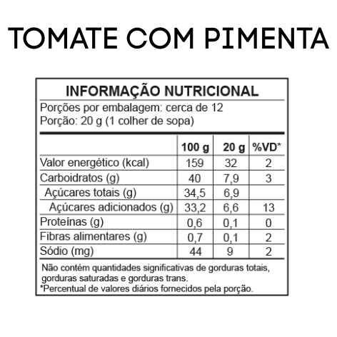 Tabela de informação nutricional