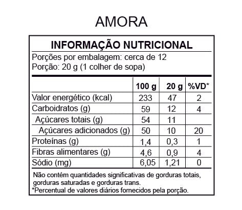 Tabela de informação nutricional