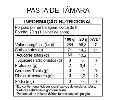 Tabela de informação nutricional