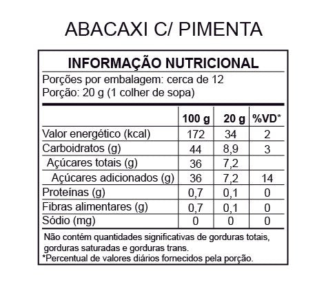 Tabela de informação nutricional