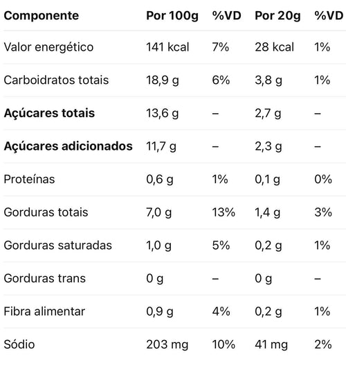 Chutney de Cebola Roxa com Aceto Balsâmico 160g - COM PIMENTA