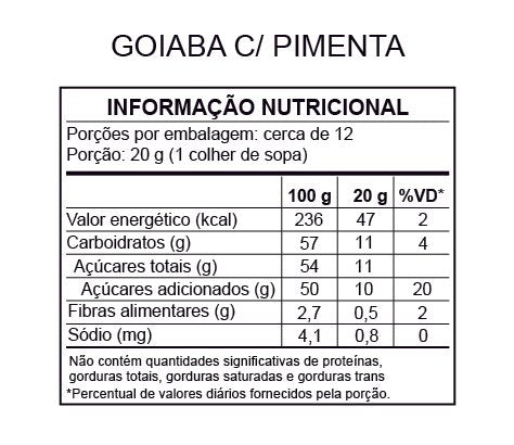 Tabela de informação nutricional