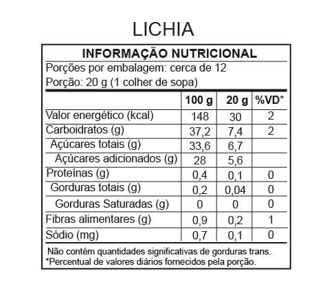 Tabela de informação nutricional