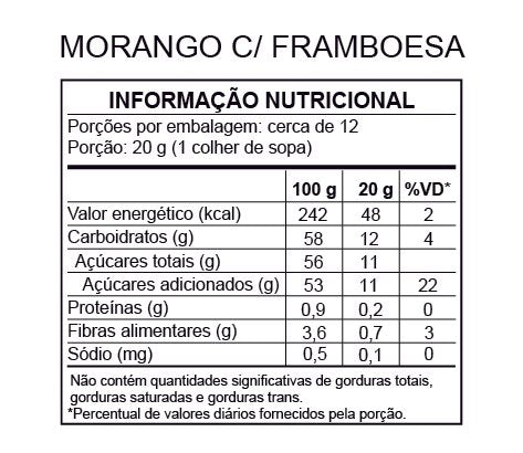 Tabela de informação nutricional